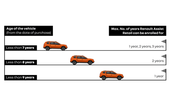 renault assist