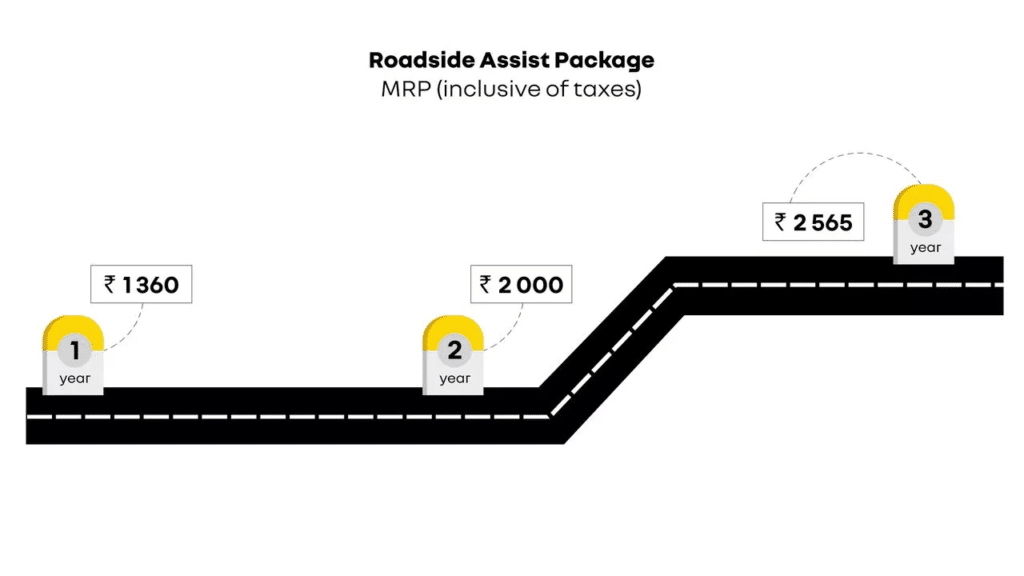 renault assist