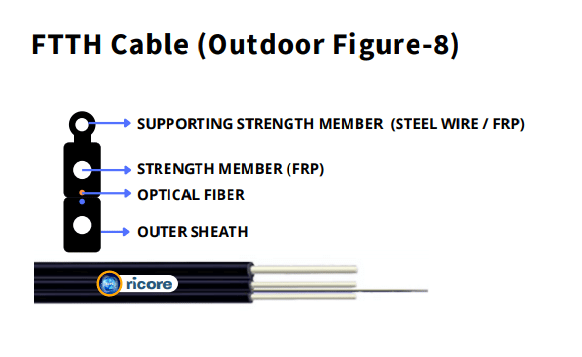 FTTH Cable (Outdoor Figure-8)
