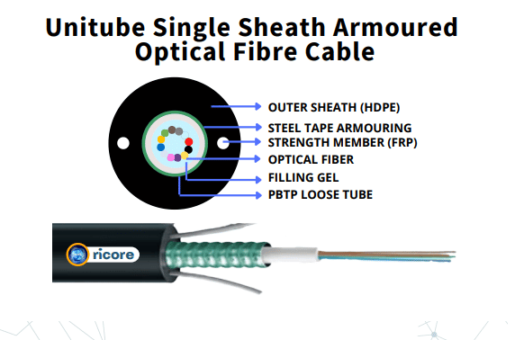 Unitube Single Sheath Armoured Optical Fibre Cable