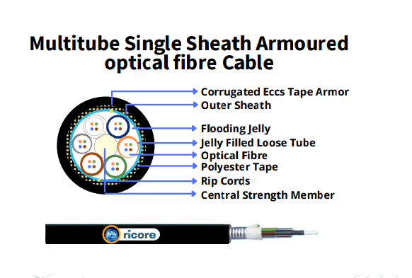 Multitube Single Sheath Armoured optical Fiber Cable