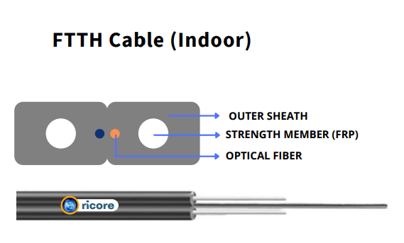 FTTH Cable (Indoor)