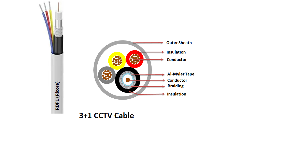 3+1 CCTV CABLE