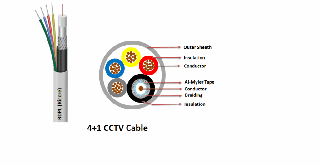 4+1 CCTV Cable